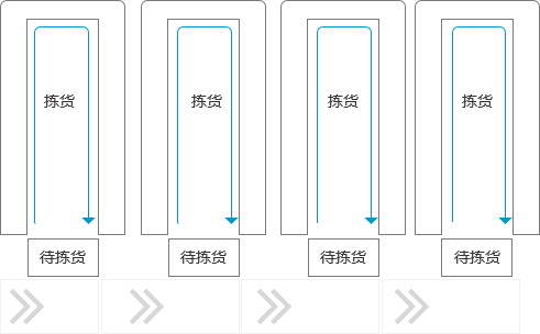 产品经理，产品经理网站